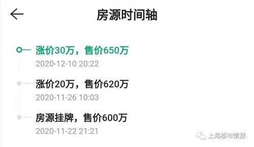 浦东房价最新爆料,涨势惊人，投资热点再升级